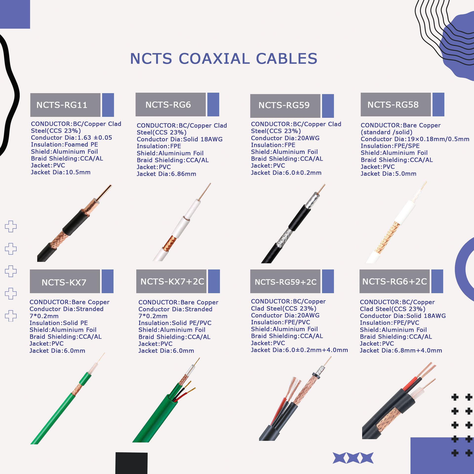 NCTS coaxial cables