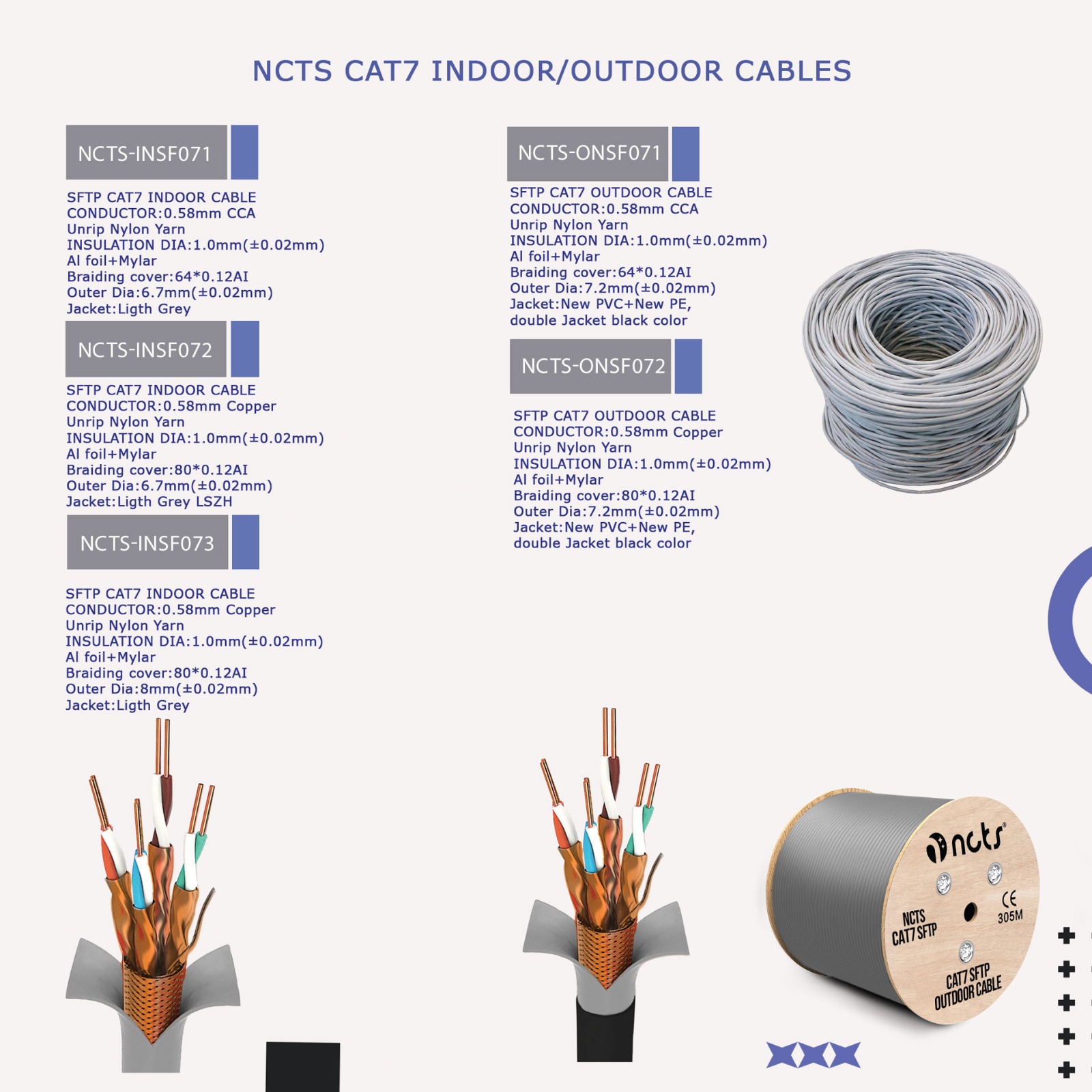 NCTS CAT7 CABLES